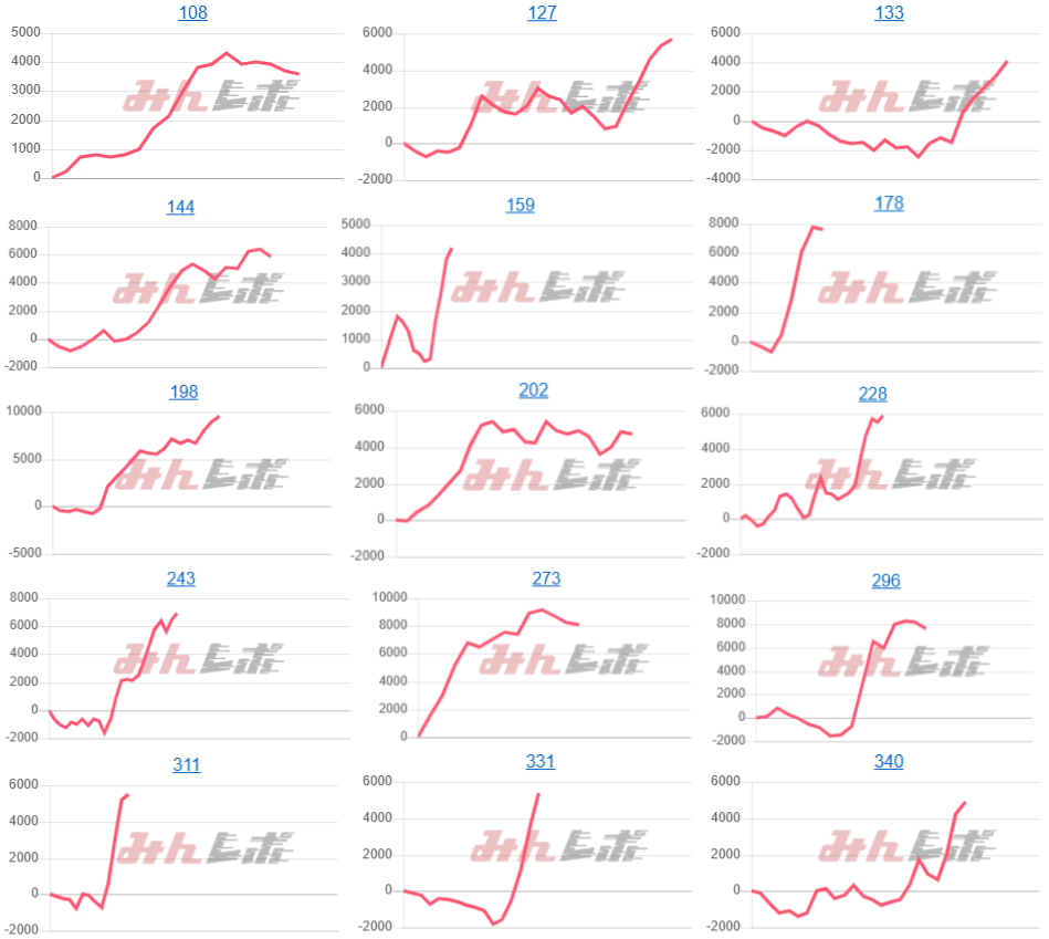 出玉スランプグラフ
