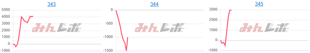 出玉スランプグラフ