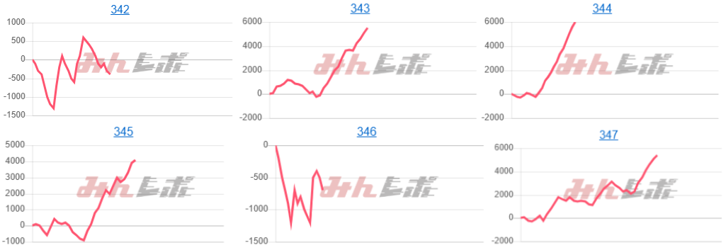出玉スランプグラフ
