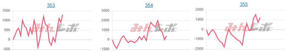 出玉スランプグラフ