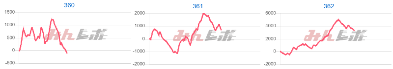 出玉スランプグラフ