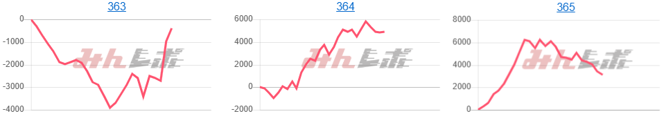 出玉スランプグラフ