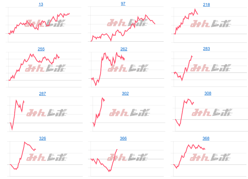 出玉スランプグラフ