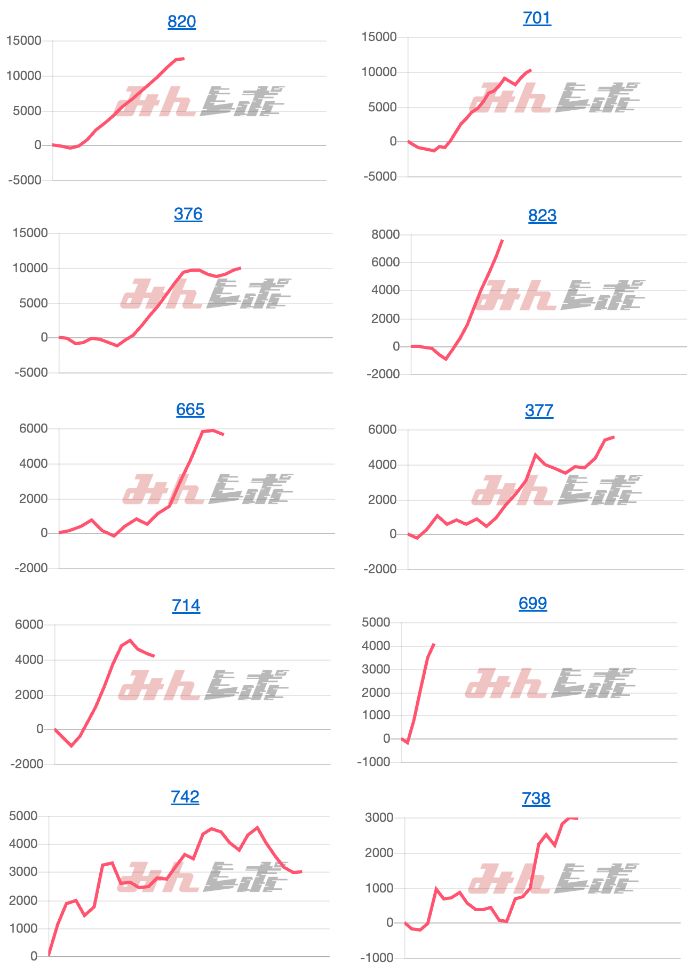 出玉スランプグラフ
