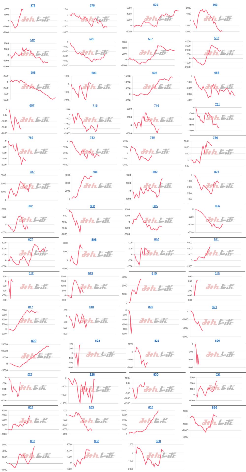 出玉スランプグラフ