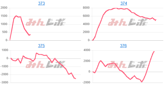 出玉スランプグラフ