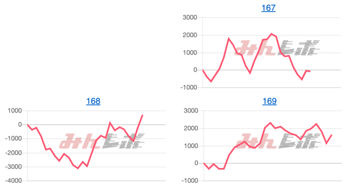 出玉スランプグラフ