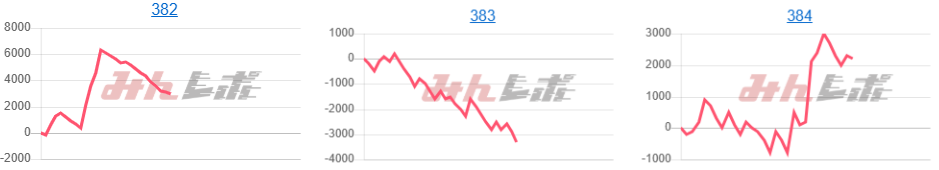 出玉スランプグラフ