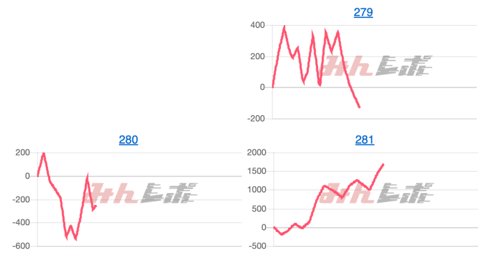 出玉スランプグラフ