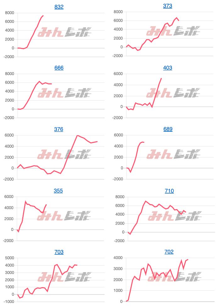 出玉スランプグラフ