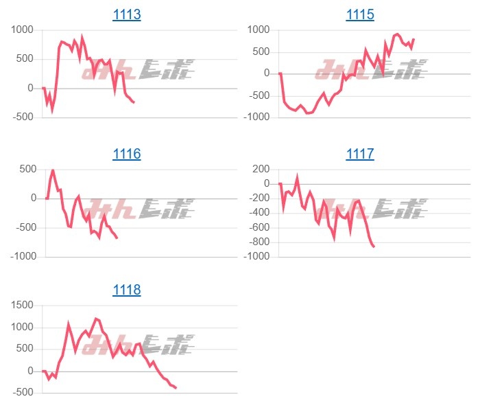 出玉スランプグラフ