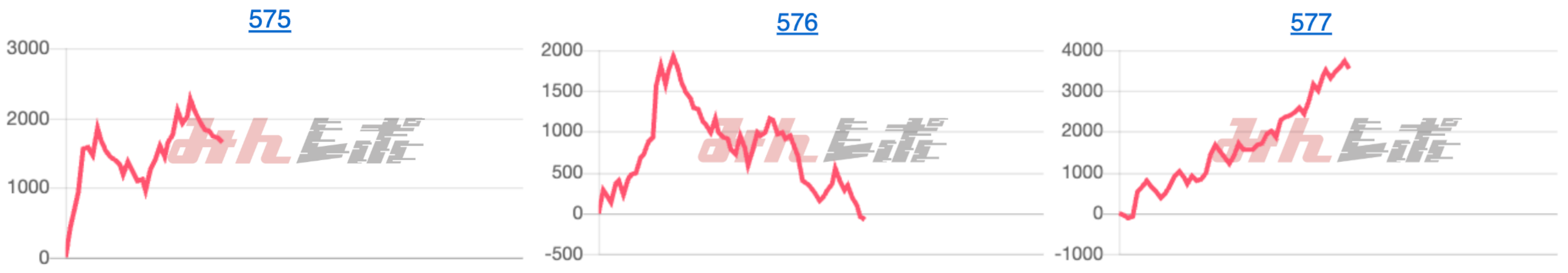 出玉スランプグラフ