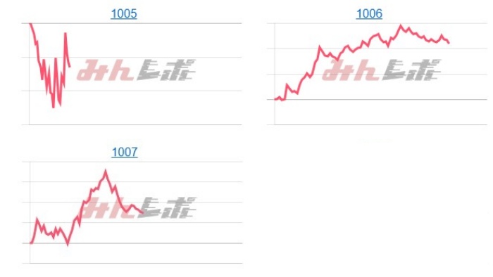 出玉スランプグラフ