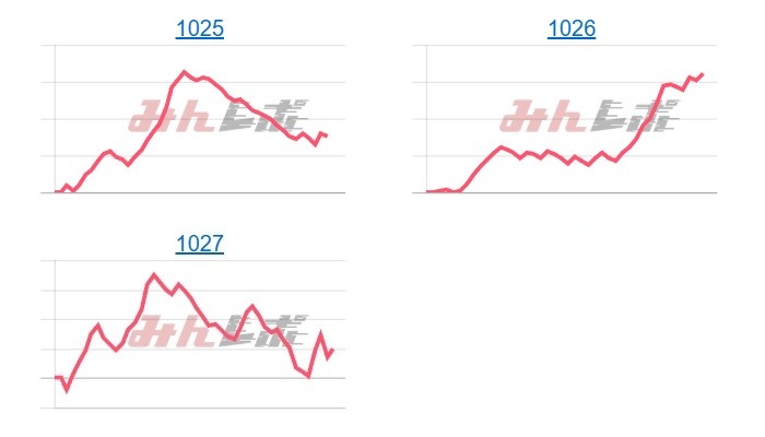 出玉スランプグラフ