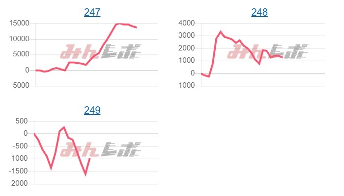 出玉スランプグラフ