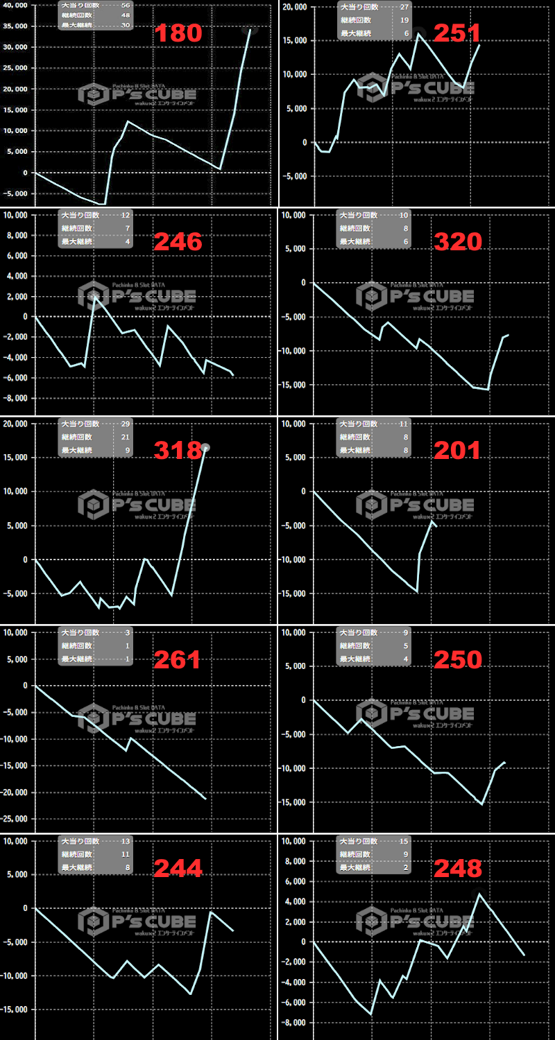 出玉スランプグラフ