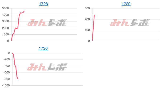 出玉スランプグラフ