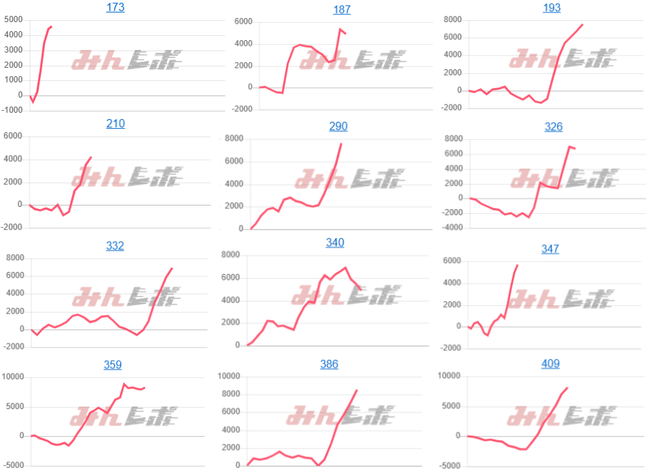出玉スランプグラフ