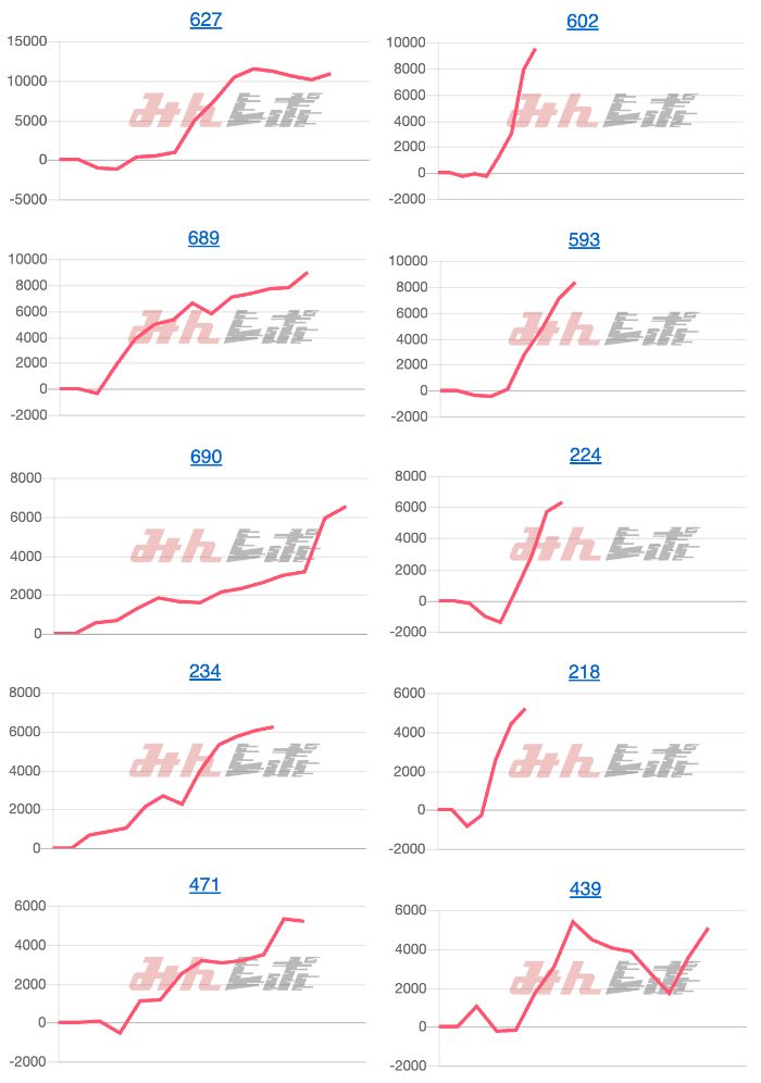 出玉スランプグラフ