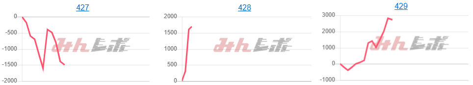 出玉スランプグラフ