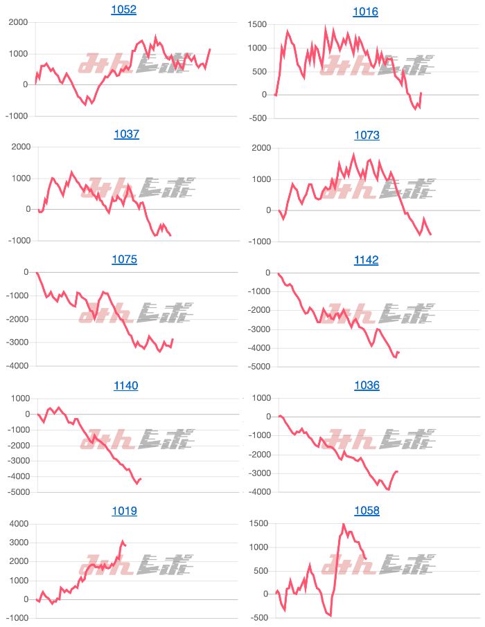 出玉スランプグラフ