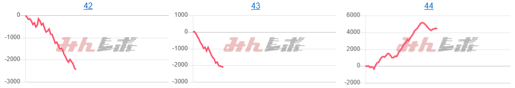 出玉スランプグラフ