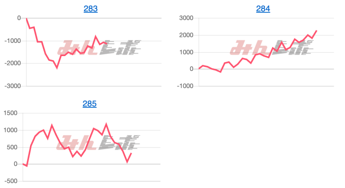 出玉スランプグラフ