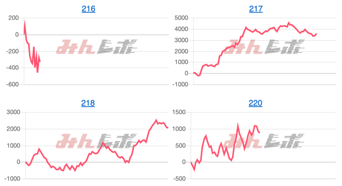出玉スランプグラフ