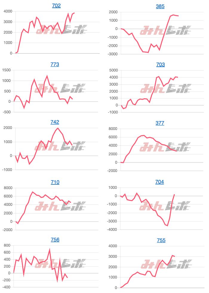 出玉スランプグラフ