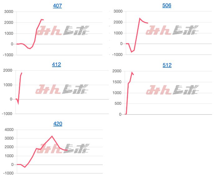 出玉スランプグラフ