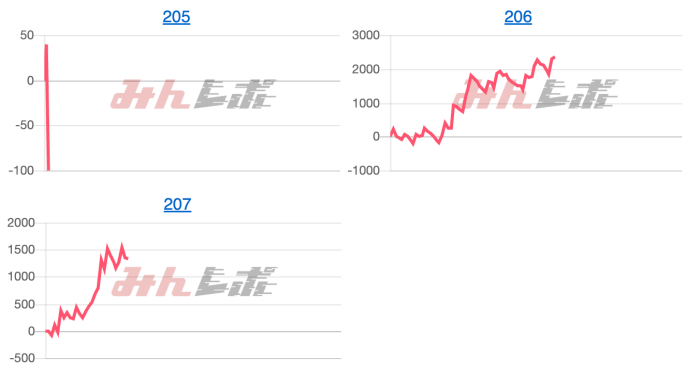 出玉スランプグラフ