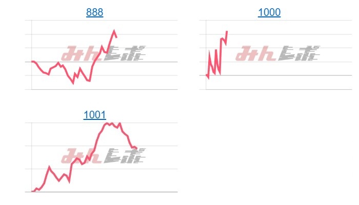 出玉スランプグラフ