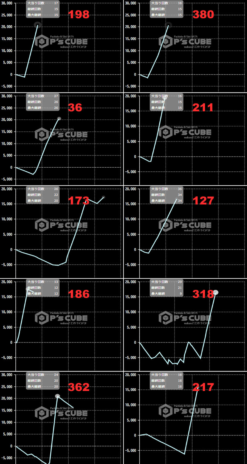 出玉スランプグラフ