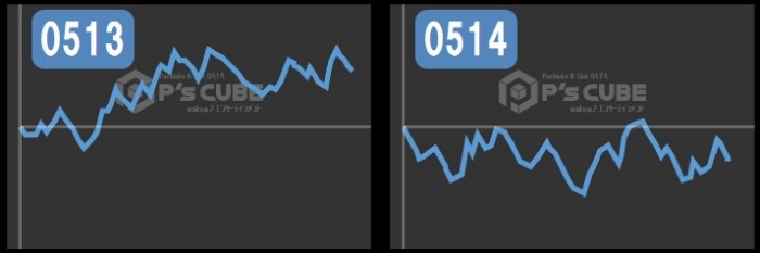 出玉スランプグラフ