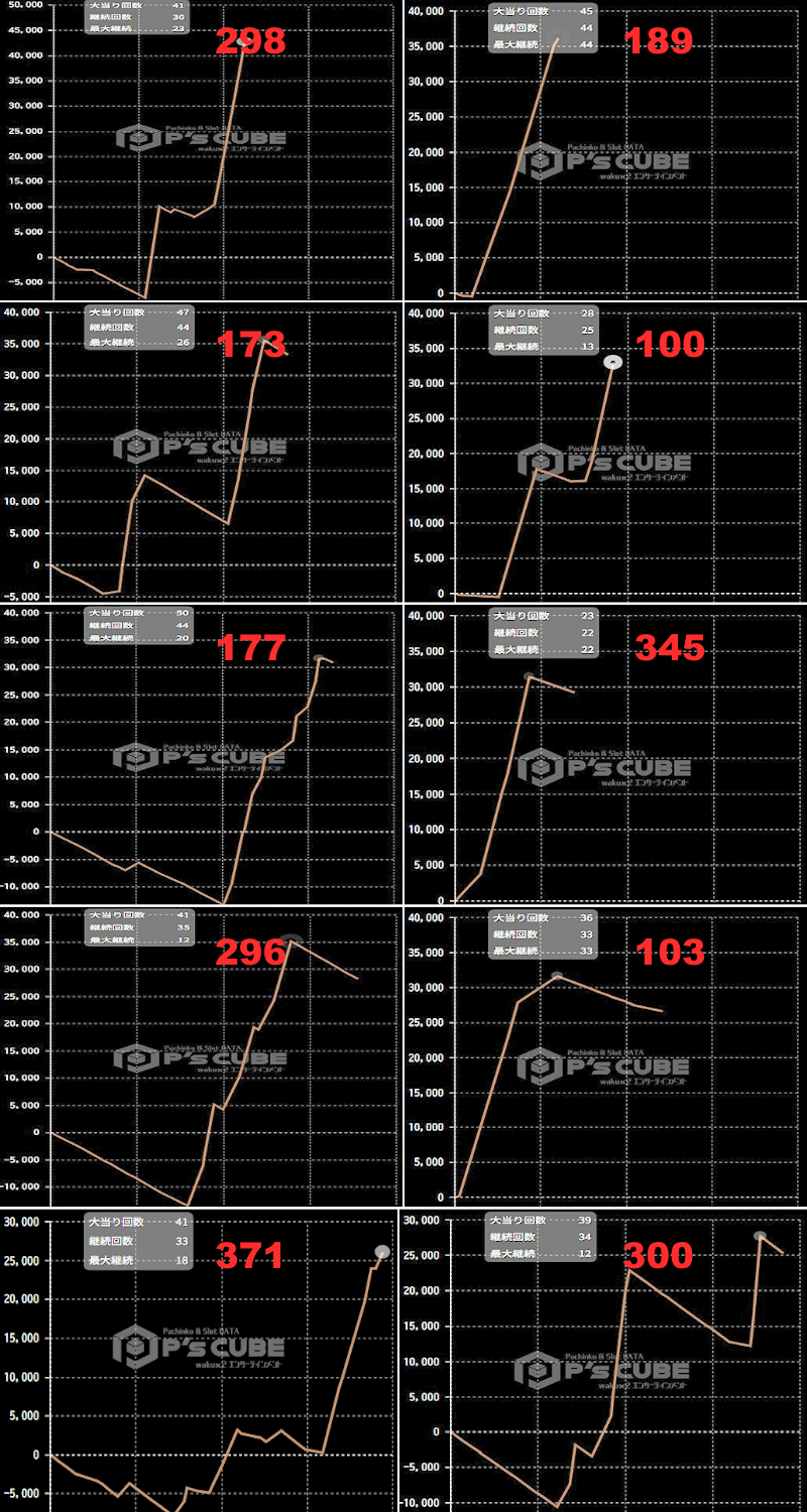 出玉スランプグラフ