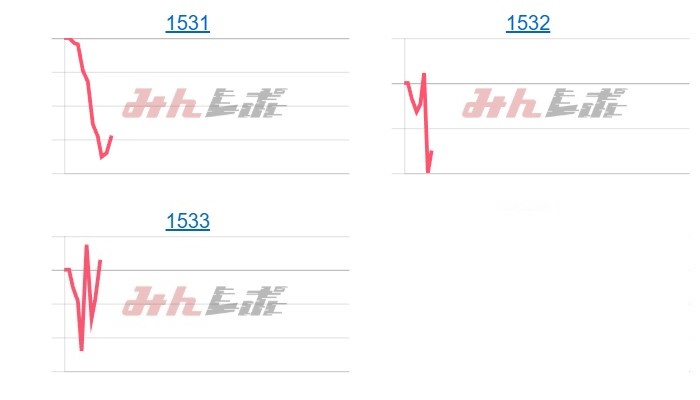 出玉スランプグラフ