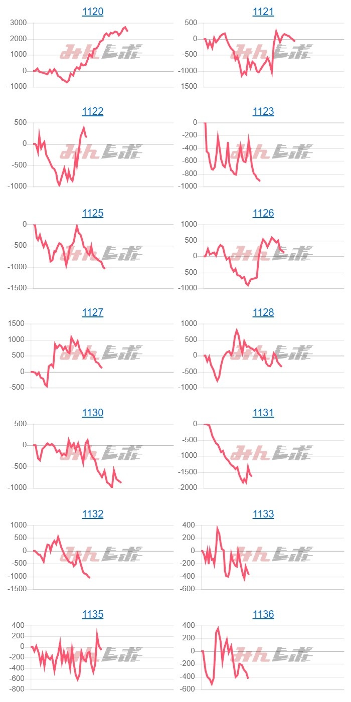 出玉スランプグラフ