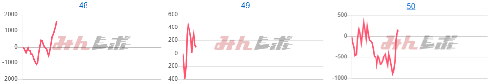 出玉スランプグラフ