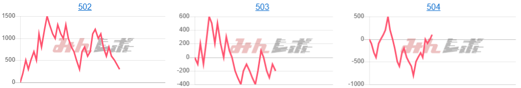 出玉スランプグラフ