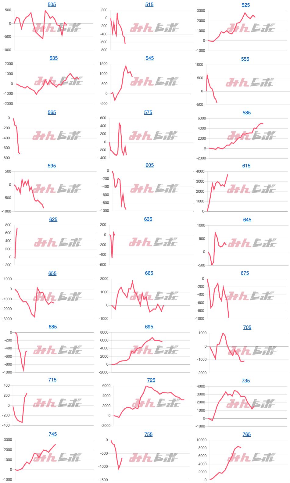 出玉スランプグラフ