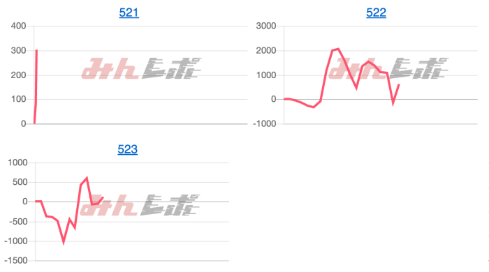出玉スランプグラフ