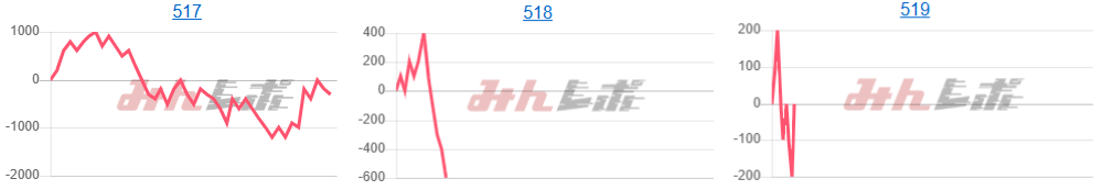 出玉スランプグラフ