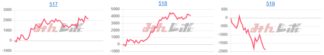 出玉スランプグラフ