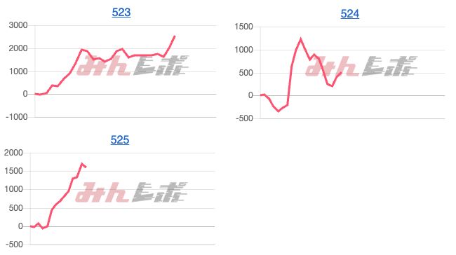 出玉スランプグラフ