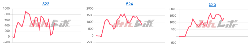 出玉スランプグラフ