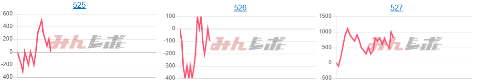 出玉スランプグラフ