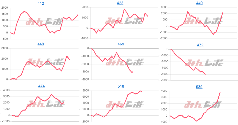 出玉スランプグラフ