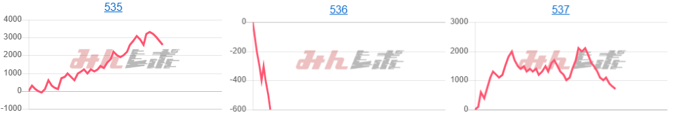 出玉スランプグラフ