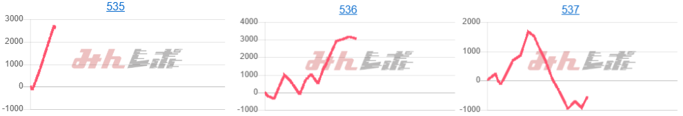 出玉スランプグラフ