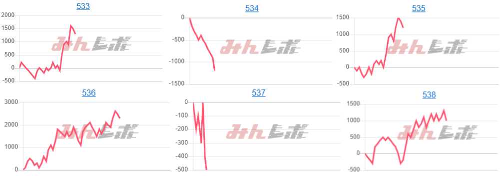 出玉スランプグラフ